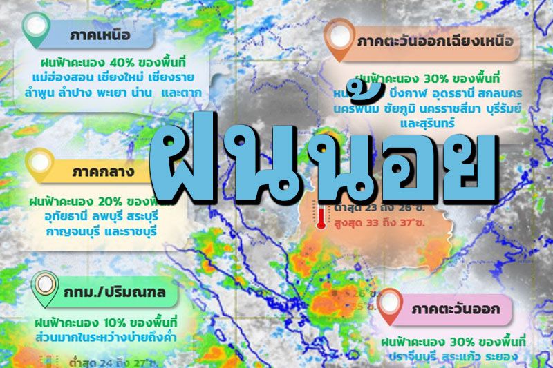 ไทยฝนลดลง หนักบางแห่งบริเวณภาคใต้ตอนล่างคลื่นสูง1-2เมตร