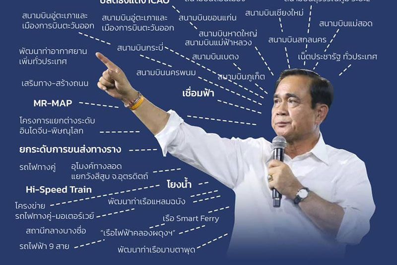 สร้างไทยไปด้วยกัน! เพจPMOCโชว์ผลงานรัฐบาล 7 ปียังมีอีกเยอะ