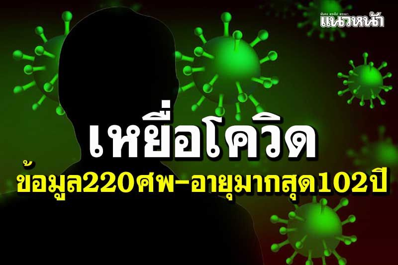 เปิดข้อมูล 220 เหยื่อโควิด เศร้าตั้งครรภ์ 1 ราย-ดับคาบ้าน 2 ราย