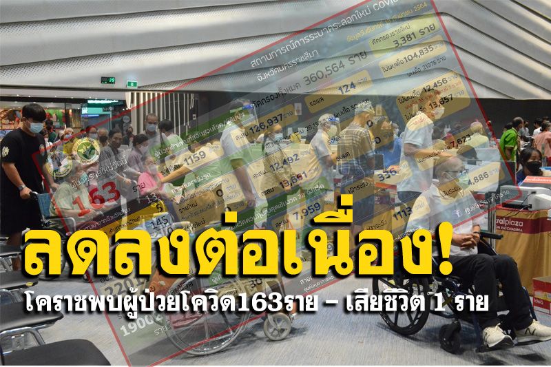 ติดเชื้อลดลง! โคราชพบผู้ป่วยโควิดรายใหม่163ราย จนท.คุมเข้มคลัสเตอร์ตลาดดัง