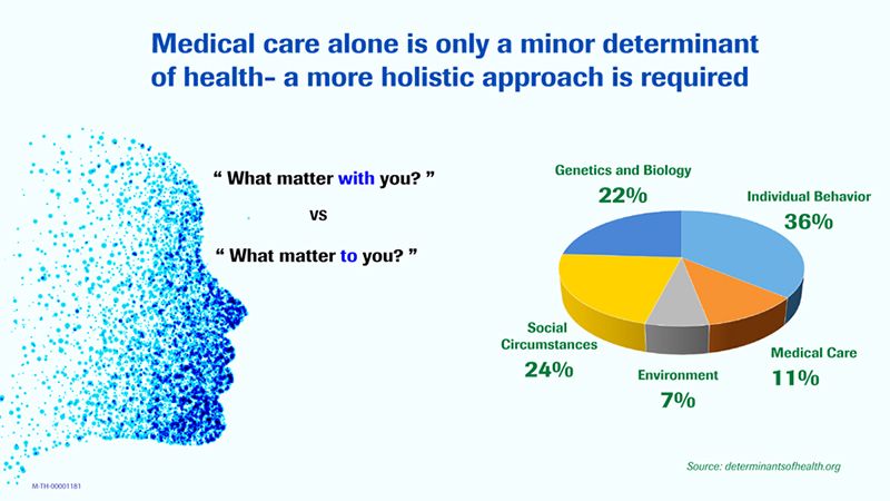 อัพเดทเทรนด์สุขภาพกับนวัตกรรมการตรวจยีน พลิกอนาคตแห่งการรักษามะเร็งแบบจำเพาะบุคคล