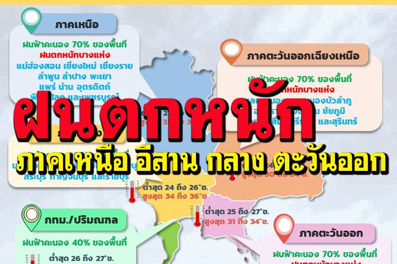 ฝนตกหนัก!!ภาคเหนือ อีสาน กลาง ออก ‘อันดามัน’คลื่นสูง 2- 3 เมตร