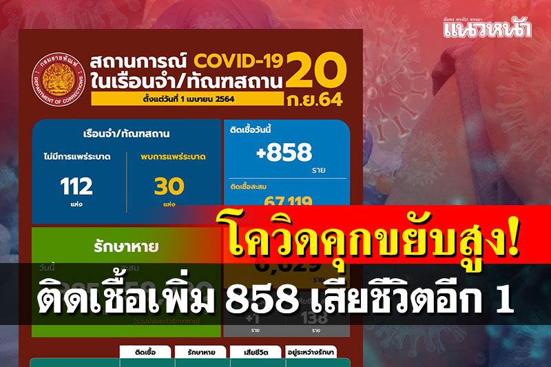 ราชทัณฑ์พบผู้ต้องขังติดเชื้อโควิดรายใหม่ 858 คน เสียชีวิต 1 คน
