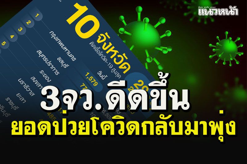 เช็คด่วนที่นี่! 10 อันดับจังหวัดติดโควิดสูงสุด พบ 3 จว.หลอนซ้ำยอดผู้ป่วยกลับมาพุ่ง