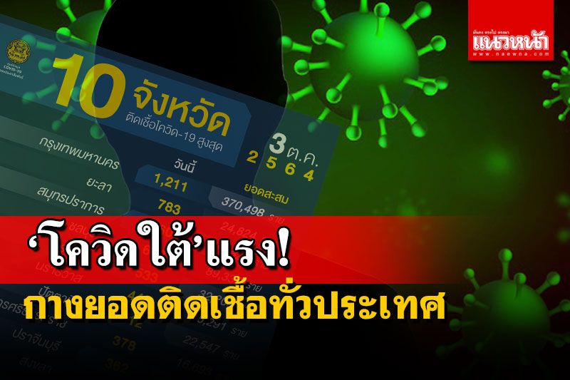 เช็กที่นี่!ยอดโควิดทั่วไทย-10 อันดับสูงสุด ‘ใต้’แรงติดท็อปเท็น 5 จว.