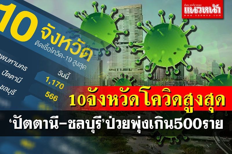 เช็คที่นี่! 10อันดับจังหวัดติดโควิดสูงสุด 'ปัตตานี-ชลบุรี'พุ่งเกิน500ราย
