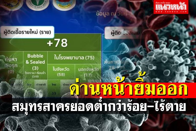 'สมุทรสาคร'ยอดติดเชื้อไม่ถึงร้อย ไร้ตาย รับวัคซีนแล้วกว่า1.2โดส