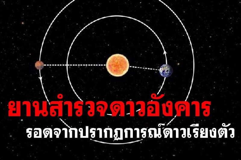 ‘ยานโคจรรอบดาวอังคาร’ของจีน รอดจาก‘ดาวเรียงตัว’กลับมาติดต่อโลกได้อีกครั้ง