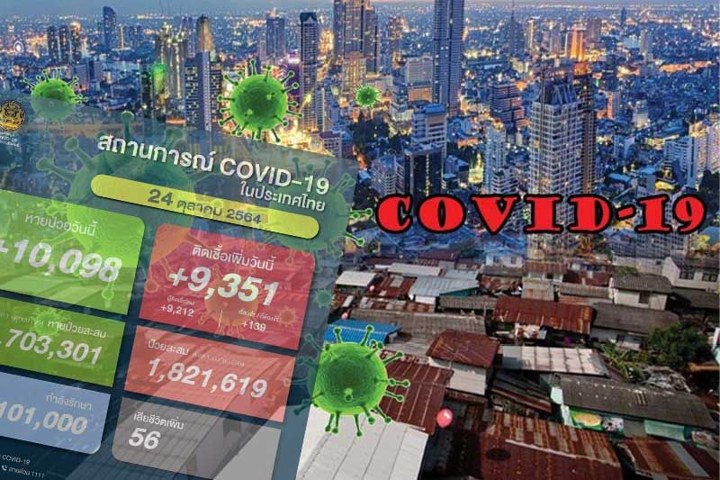 ‘โควิดไทย’ดับอีก 56 ราย ติดเชื้อ 9,351 ราย หายป่วย 10,098 ราย