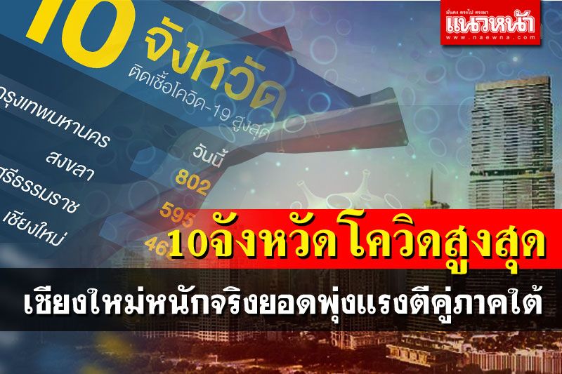 เช็คที่นี่! 10อันดับจังหวัดติดโควิดสูงสุด เชียงใหม่หนักจริงยอดพุ่งแรงตีคู่ภาคใต้