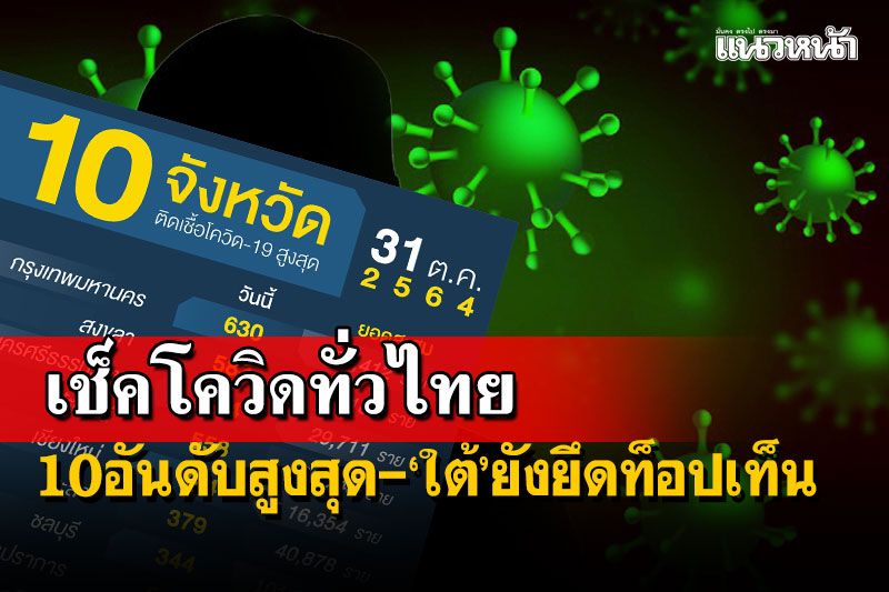 เช็คที่นี่!ยอดโควิดทั่วไทย-10อันดับสูงสุด-‘ใต้’ยังยึดท็อปเท็น- ‘เชียงใหม่’ขึ้นที่5