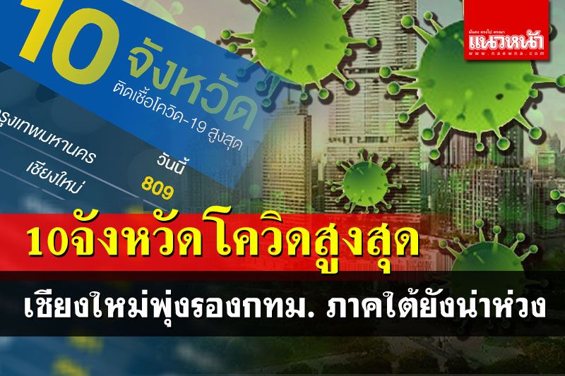 เช็คที่นี่! 10อันดับจังหวัดติดโควิดสูงสุด เชียงใหม่ป่วยพุ่งรองกทม.-ภาคใต้ยังน่าห่วง