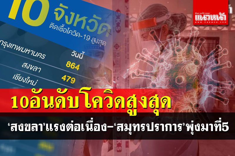 เช็คที่นี่! 10อันดับจังหวัดติดโควิดสูงสุด 'สงขลา'แรงต่อเนื่อง-'สมุทรปราการ'พุ่งมาที่5