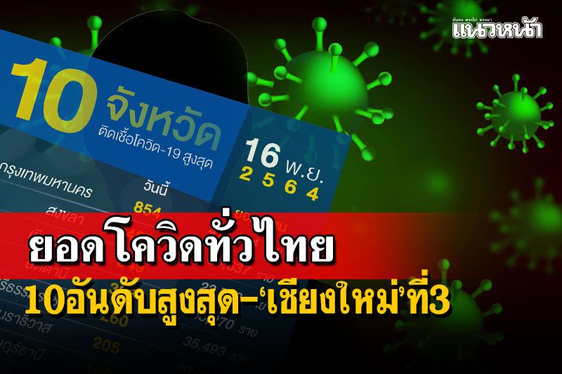 เช็คยอดโควิดทั่วไทย-10อันดับสูงสุด ‘ตรัง’ขยับ-‘เชียงใหม่’ขึ้นที่3