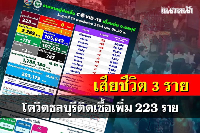 โควิดชลบุรีติดเชื้อ 223 ราย คลัสเตอร์ทหารเรือ เจออีก 12 ราย