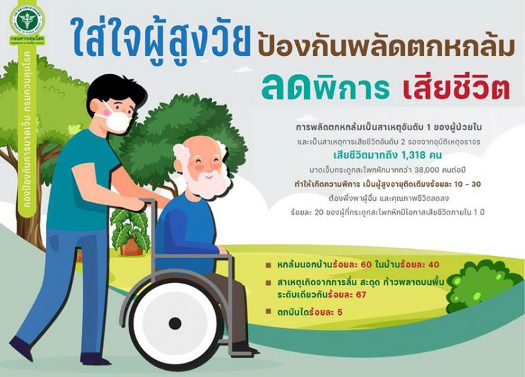 ห่วงผู้สูงวัยไทย กรมควบคุมโรค แนะวิธีปฏิบัติ  เพื่อป้องกันพลัดตกหกล้ม ลดพิการและเสียชีวิต