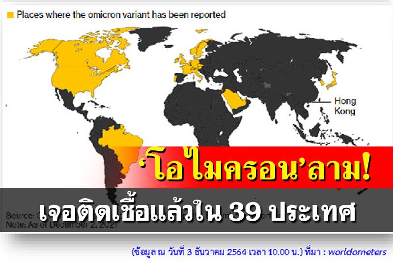 เช็คที่นี่!‘โอไมครอน’ลามแล้ว 39 ประเทศ ไทยเร่งตามตรวจนทท. 8 ชาติเสี่ยง