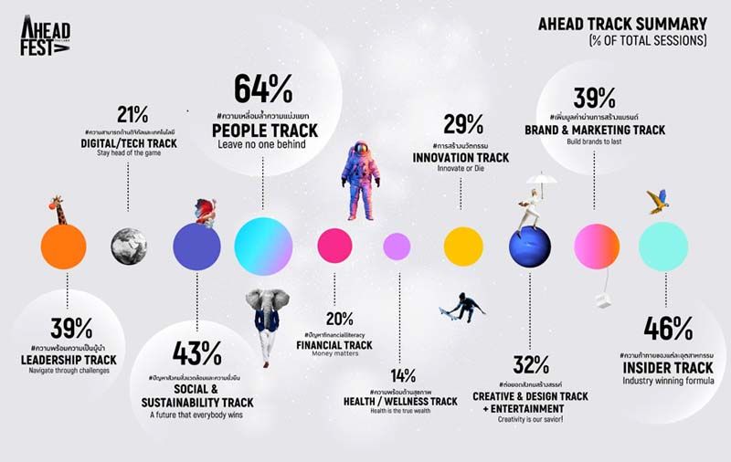 เปิดโลกแบบไม่ปิดกั้น Ahead ! Fest Thailand ครั้งแรกของไทย  เฟสติวัลทางความคิดรูปแบบเวอร์ชวล จุดประกายแรงบันดาลใจ