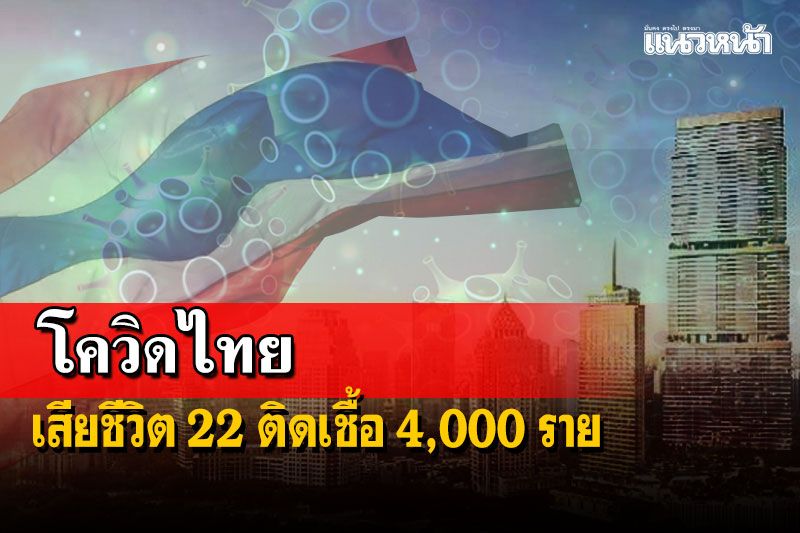 โควิดไทย!ดับ 22 ติดเชื้อ 4,000 ราย หายป่วยกลับบ้าน 6,450 ราย