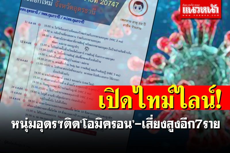 อุดรฯพบผู้ป่วยโควิดโอมิครอน1ราย ติดเชื้อจากญาติที่เดินทางกลับมาจากเบลเยียม