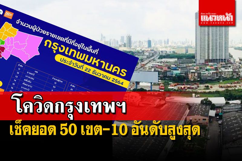 เช็คโควิด 50 เขตกรุงเทพฯ 10 อันดับสูงสุด รอด 2 พื้นที่ ‘จตุจักร’ยืนหนึ่ง