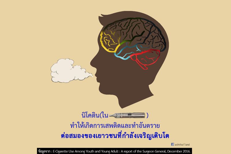 แพทย์เผยงานวิจัยพบ‘บุหรี่ไฟฟ้า’  สูบแล้วเสี่ยง‘สภาวะสมองล้า’ทุกวัย