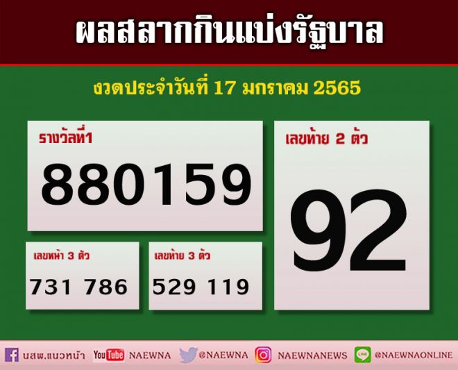 เช็คที่นี่!! ผลสลากกินแบ่งรัฐบาล งวดประจำวันที่ 17 มกราคม 2565
