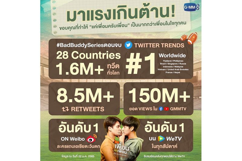 ปังเกินต้าน!'แค่เพื่อนครับเพื่อน'กระแสเปรี้ยงพุ่งขึ้น'อันดับ 1'