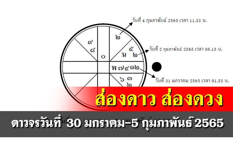 ส่องดาว ส่องดวง : ดาวจรวันที่  30 มกราคม-5 กุมภาพันธ์ 2565