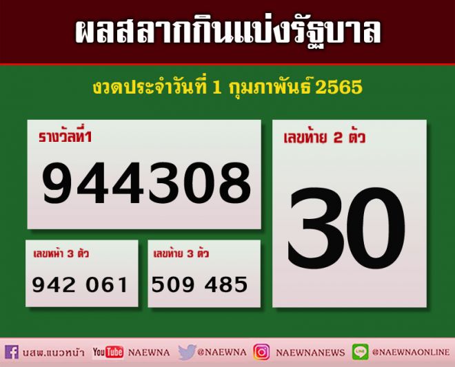 เช็คที่นี่!! ผลสลากกินแบ่งรัฐบาล งวดประจำวันที่ 1 กุมภาพันธ์ 2565