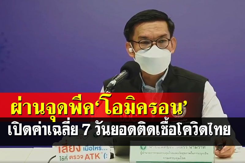 เปิดค่าเฉลี่ย 7 วัน‘โควิดไทย’ สธ.เผยผ่านจุดพีค‘โอมิครอน’แล้ว ตัวเลขไม่สูงกว่าคาดการณ์