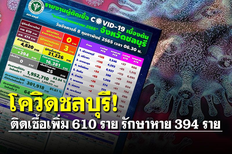โควิดชลบุรี! ติดเชื้อเพิ่ม 610 ราย รักษาหาย 394 ราย