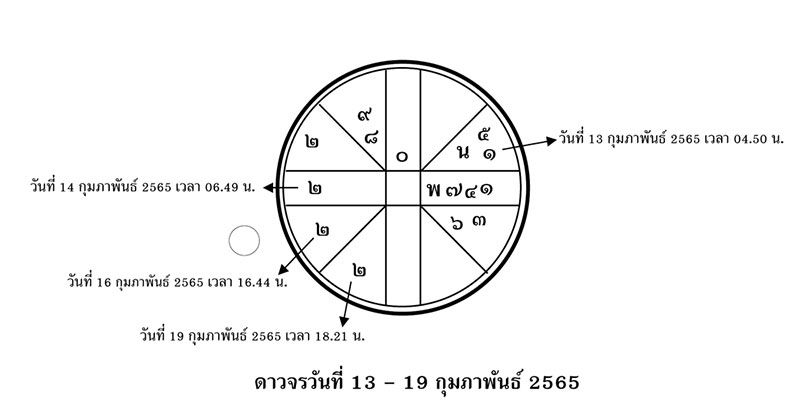 ส่องดาว ส่องดวง : ดาวจรวันที่ 13-19 กุมภาพันธ์ 2565