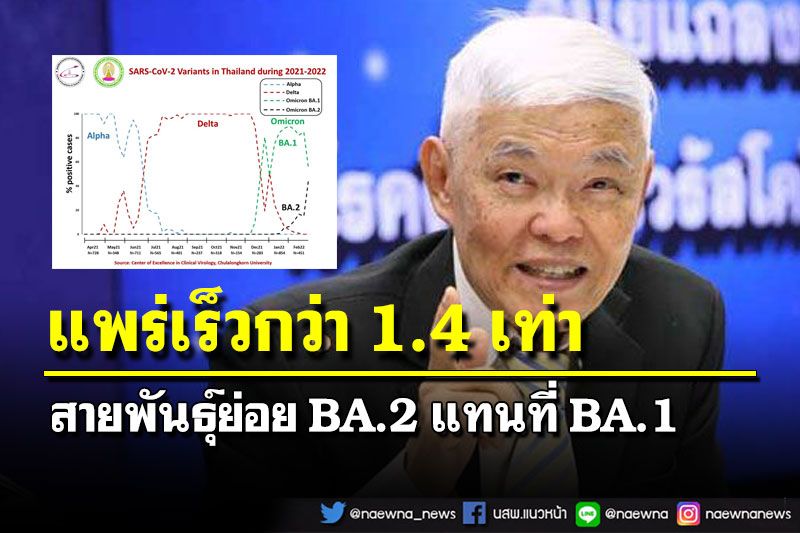 ‘หมอยง’ชี้โอมิครอนสายพันธุ์ย่อย BA.2 แพร่เร็วกว่า 1.4 เท่า กำลังแทนที่ BA.1