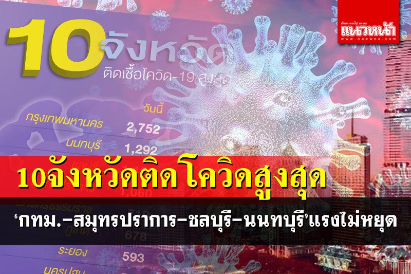 เช็คที่นี่! 10อันดับจังหวัดติดโควิดสูงสุด 'กทม.-สมุทรปราการ-ชลบุรี-นนทบุรี'แรงไม่หยุด