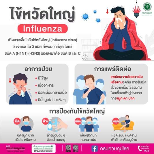 ยึดหลัก ‘ปิด ล้าง เลี่ยง หยุด’  ป้องกันโรคไข้หวัดใหญ่ทุกสายพันธุ์