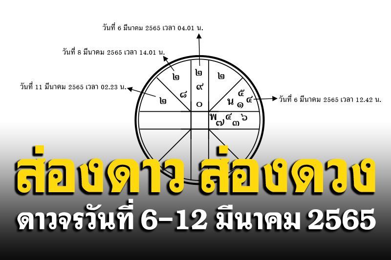 ส่องดาว ส่องดวง : ดาวจรวันที่  6-12 มีนาคม 2565