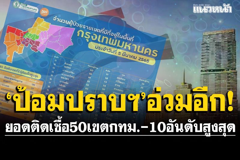 เช็คยอดติดเชื้อ50เขตกรุงเทพฯ-10อันดับสูงสุด ‘ป้อมปราบฯ’อ่วมอีก 'ลาดพร้าว-บางแค'ตามมาติดๆ