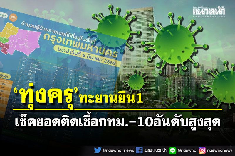 เช็คยอดติดเชื้อ50เขตกทม. 10อันดับสูงสุด ‘ทุ่งครุ’พรวดทะยานยืน1