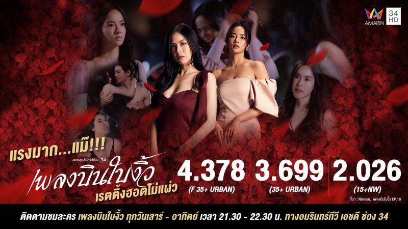 สถิติมีไว้ทำลาย! ละครครอบครัวสุดเร่าร้อน 'เพลงบินใบงิ้ว'กระแสดีงามทะลุเรตติ้งทีวีดิจิทัล