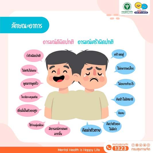 30 มีนา ‘วันไบโพลาร์โลก’ มารู้จักโรคไบโพลาร์ รู้ไว รักษาหาย