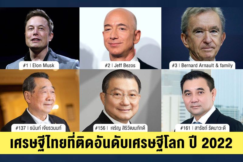 'ตระกูลเจียรวนนท์'ครองแชมป์อภิมหาเศรษฐีไทยปี 64 'สารัชถ์ รัตนาวะดี' ติดอันดับ 161 เศรษฐีโลก