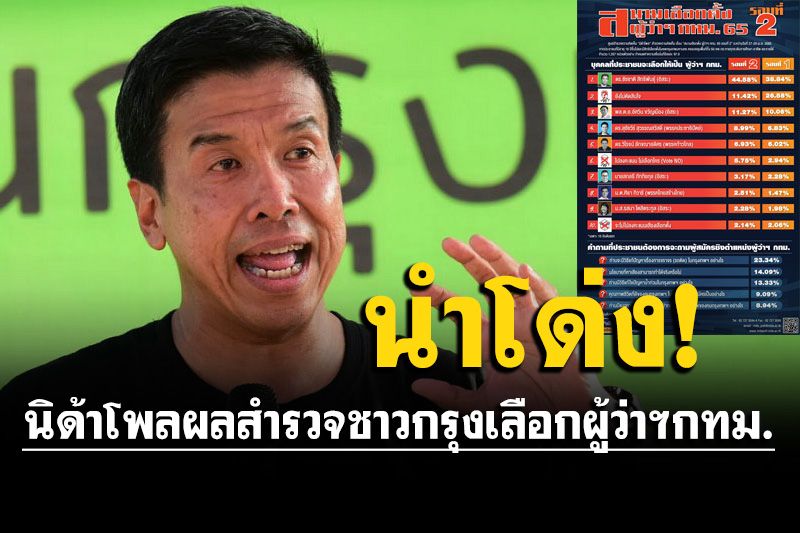 นิด้าโพลเปิดผลสำรวจชาวกรุงเลือกผู้ว่ากทม.รอบที่2‘ชัชชาติ’นำโด่ง