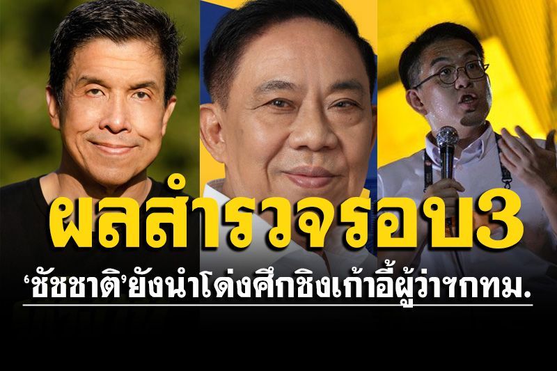 ‘นิด้าโพล’เผยสำรวจรอบ3 ‘ชัชชาติ’ยังนำโด่ง ศึกชิงเก้าอี้ผู้ว่าฯกทม. ตามมาด้วย‘อัศวิน-วิโรจน์’