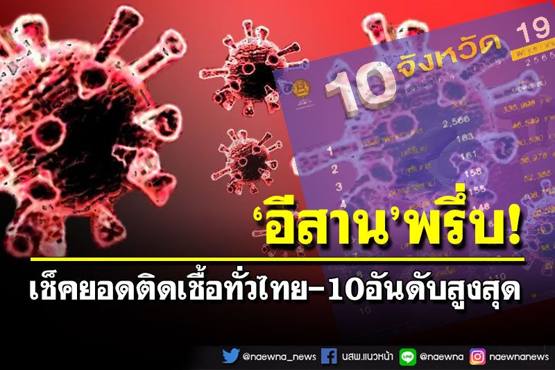 เช็คยอดติดเชื้อทั่วไทย 10อันดับสูงสุด‘อีสาน’พรึ่บยึดแผง8จว.-‘กทม.’ทะลุ2.5พัน
