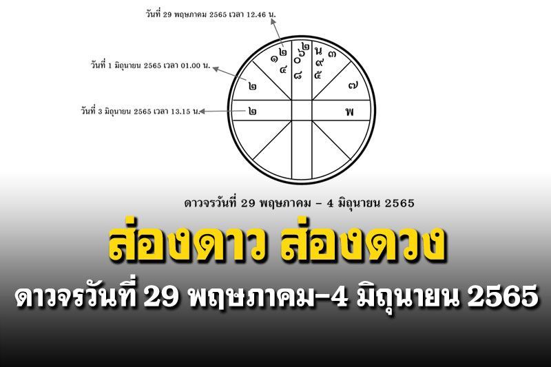 ส่องดาว ส่องดวง : ดาวจรวันที่  29 พฤษภาคม-4 มิถุนายน 2565