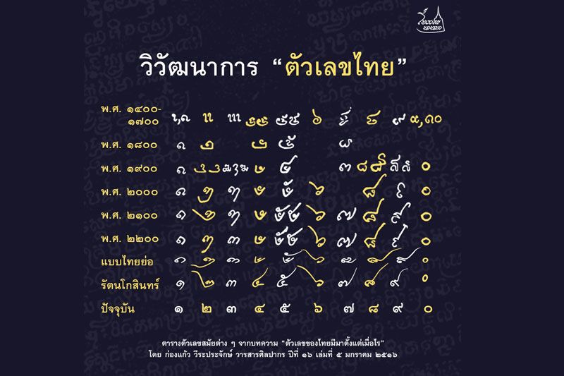 เคยสงสัยมั้ย? ทำไม 'เลขไทย' เหมือน 'เลขเขมรปัจจุบัน' เผยข้อมูลที่ไม่เคยรู้กว่าจะเป็น 'ตัวเลขไทย'