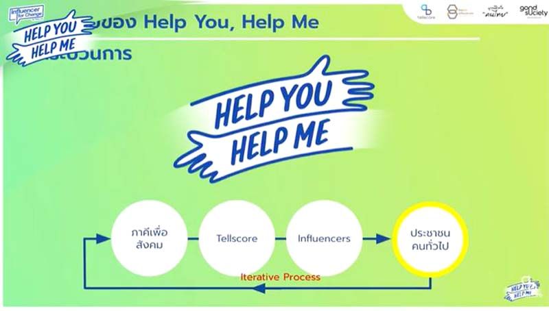‘Help You, Help Me’ หนุนสื่อ‘อินฟลูเอนเซอร์’ โปรโมทโครงการเพื่อสังคม
