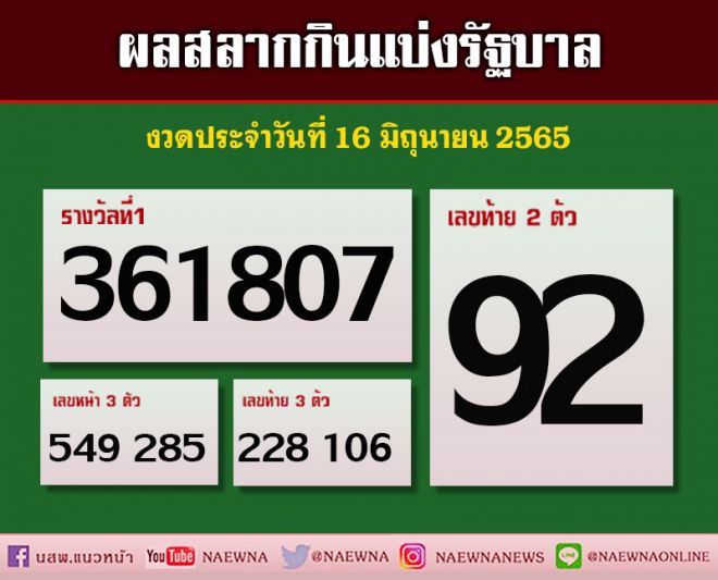 เช็คที่นี่!! ผลสลากกินแบ่งรัฐบาล งวดประจำวันที่ 16 มิถุนายน 2565
