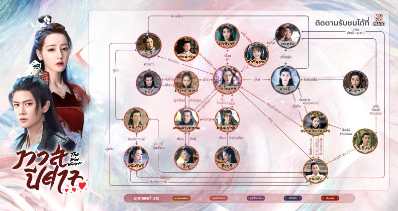 ความปังไม่สะดุด! ไม่ต้องหยุดคิดชื่อตัวละคร ใครเป็นใครในซีรีส์ 'The Blue Whisper ทาสปีศาจ'